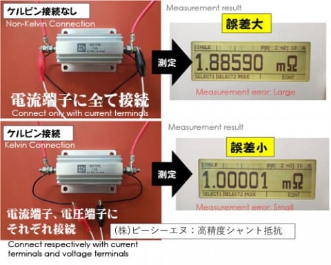 誘導巻と無誘導巻